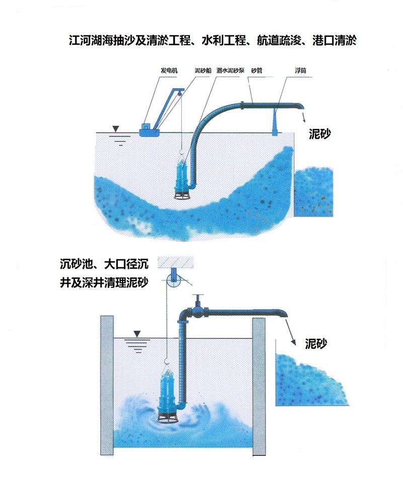 Dredging and stirring mud and sand pump, high concentration submersible cement and sand pump, sludge tank cleaning slurry pump