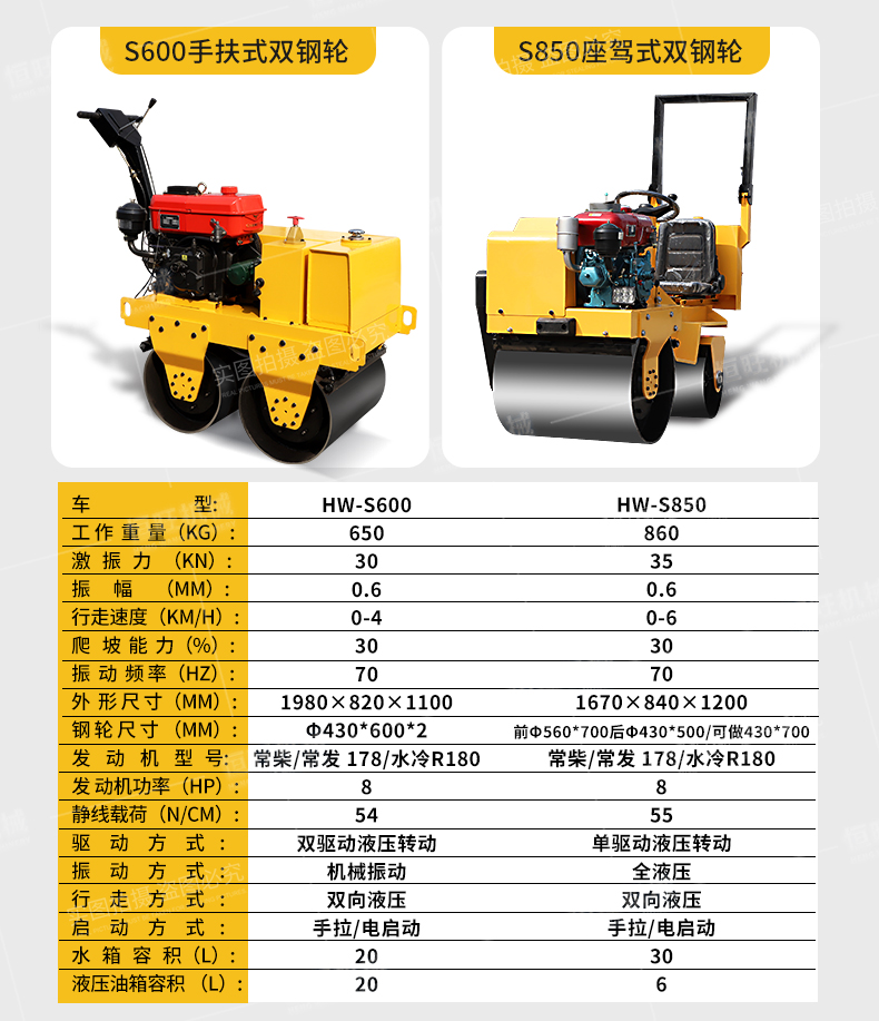 3T double steel wheel mounted roller, hydraulic vibration compactor, impact double wheel roller