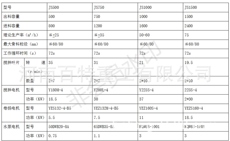 Stable mixing station processing and installation, Baite Heavy Industry WBZ600 stable water temperature mixing station