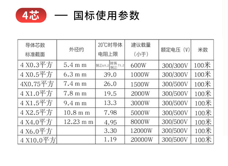 Zhujiang pure copper core shielded wire ZR-RVVP DJYPVP VVR computer signal wire flexible cable