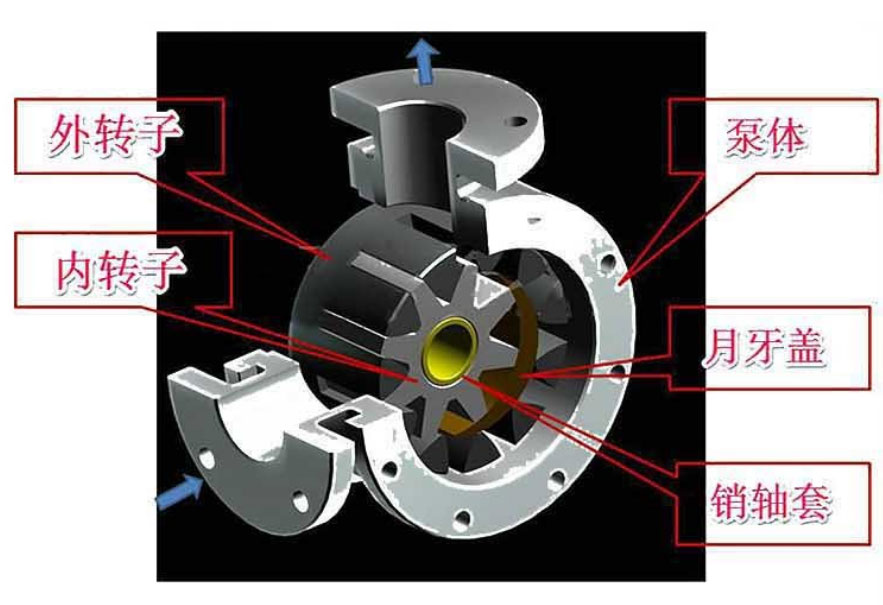 Production of NYP10 belt high viscosity pump coating delivery pump deceleration rotor pump viscous oil pump