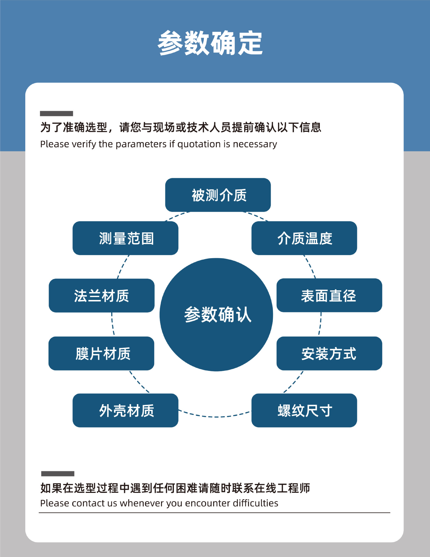 Zhuoran Tiangong diaphragm pressure gauge with flange connection, stainless steel shockproof, corrosion-resistant, high-temperature resistant, high-precision vacuum gauge