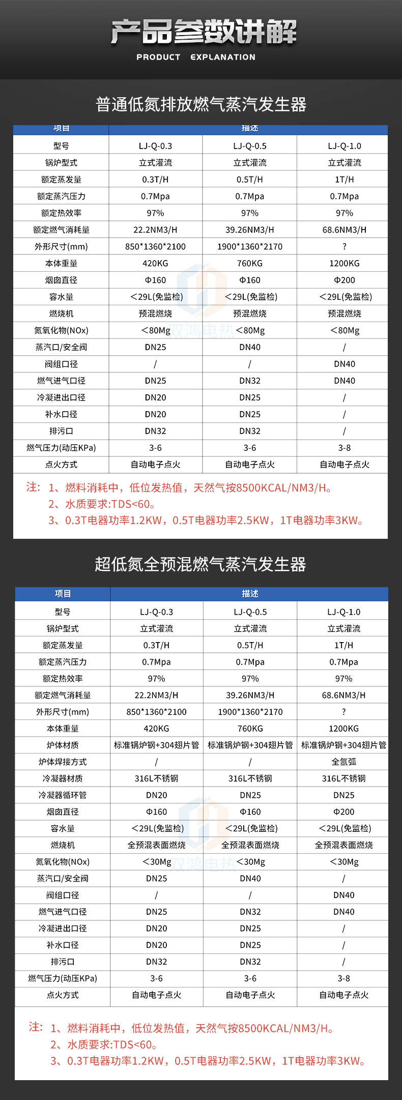 Shuanghong Electric Steam Generator Condensing Low Nitrogen Steam Boiler Automatic Operation Support Customization