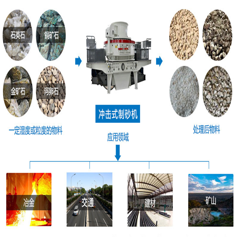 Sandfield quartz sand impact crusher, copper ore beneficiation equipment, sand making machine, energy-saving centrifugal impact crusher