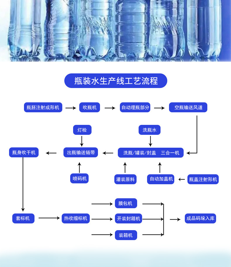 Fully automatic 5-gallon barreled water filling machine for liquid mineral pure water bottling production line equipment