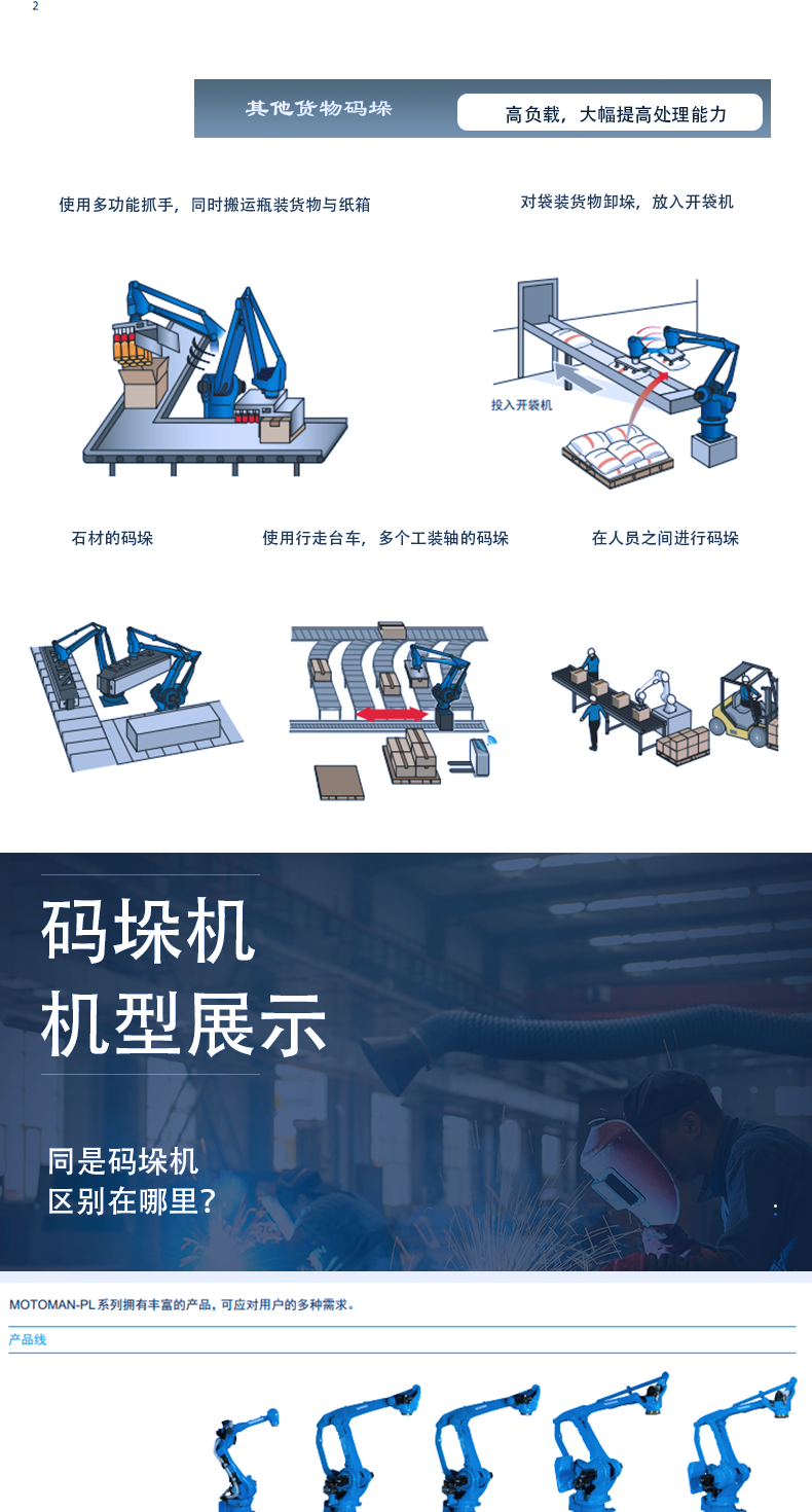 Stacker crane, fully automatic cardboard box stacking robot, chemical logistics handling, customized high-level stacking and packaging production line