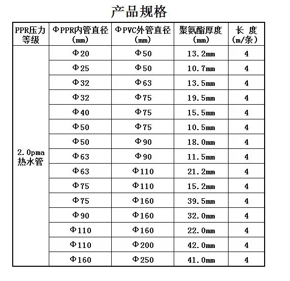 Baohang Management Industry Liansu PPR Hot Spring Hot Water Insulation Pipe Stainless Steel Polyurethane Composite Pipe Trinity Forming