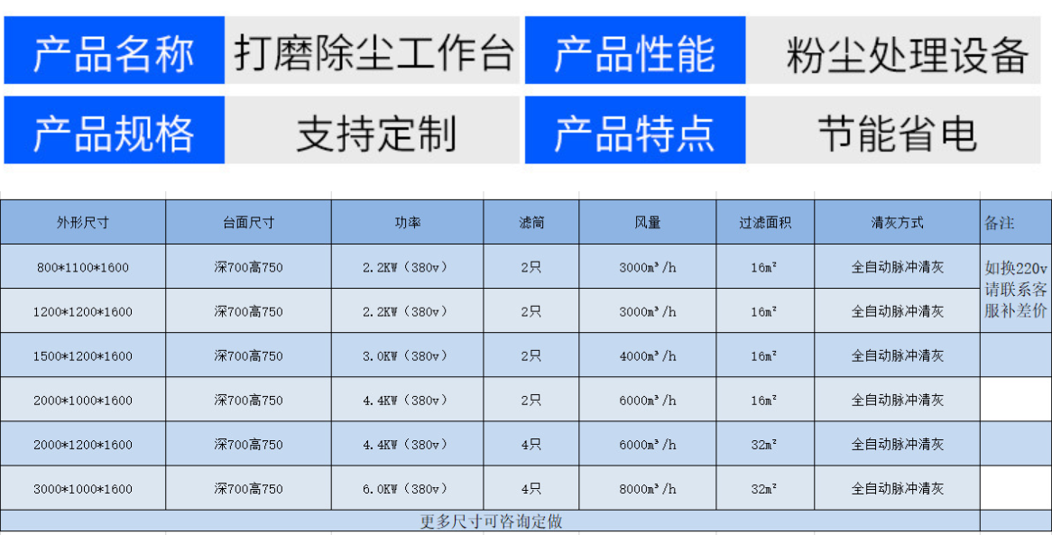 Dust collection equipment, hardware polishing table, polishing and dust removal workbench, movable Jubang