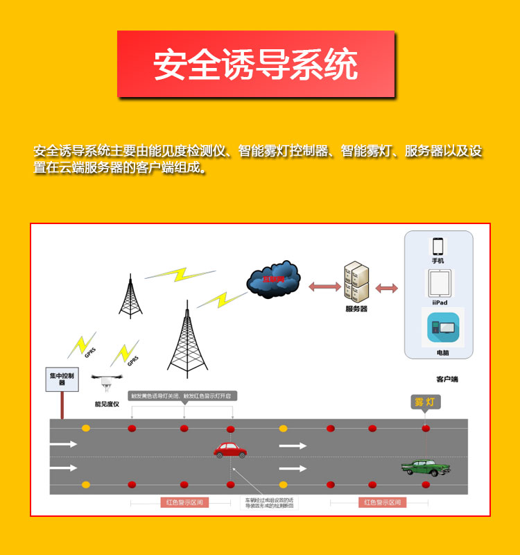 Installation of safety driving warning lights for fog inducing lights on both sides of Hongjiaxing Expressway