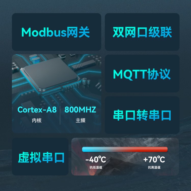 迈威Mport3216-I工业级隔离型机架式16路RS485/422串口服务器