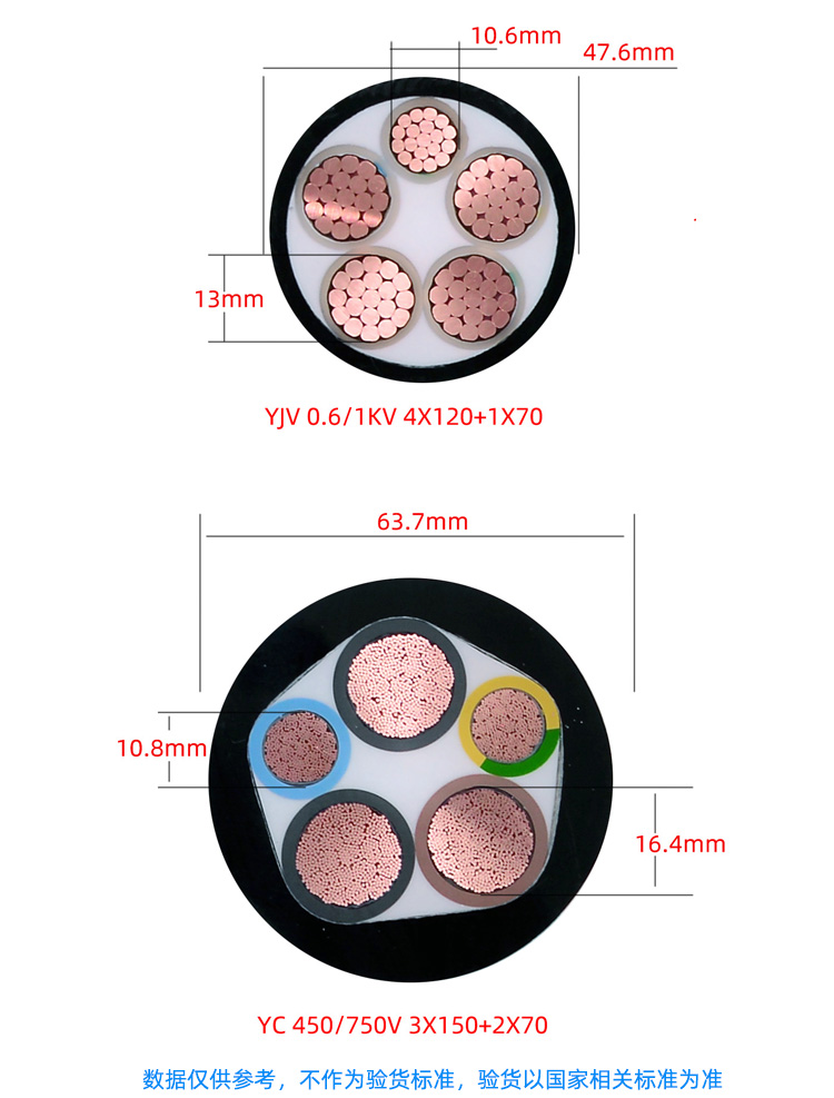 Qifan National Standard Pure Copper Core YJV2 3 4 5 core 10 16 25 35 50 square meter Outdoor Power Cable