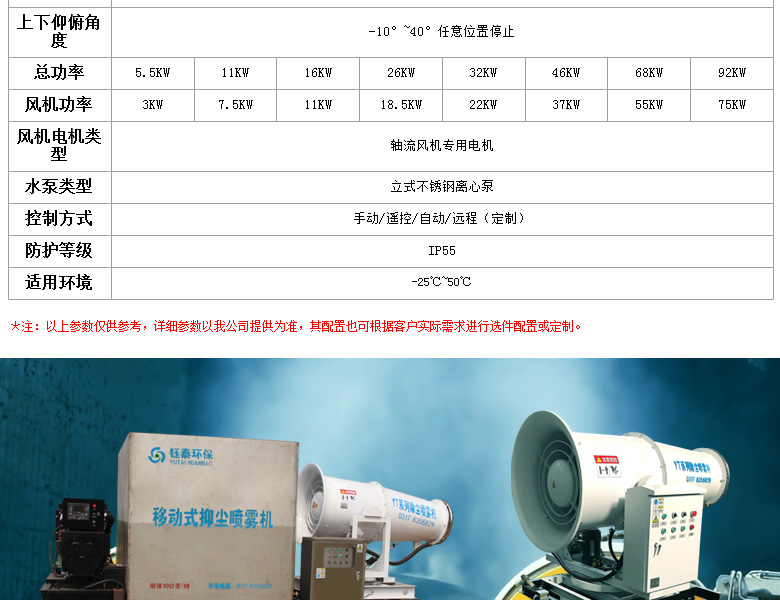 Intelligent dust removal gun environmental protection remote mist ejector spray dust controller