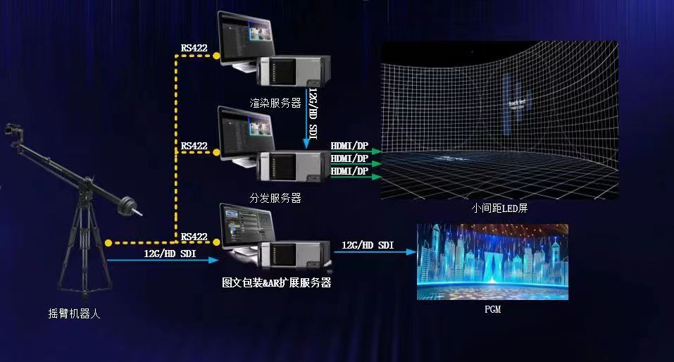 Zhongguang Shangyang XR Studio System Full Media Real Time Recording Metaverse Real Time LED Video Rendering