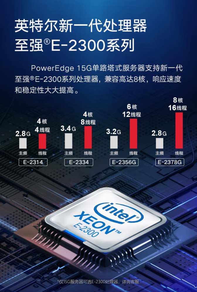 Dell T40/T150/T350 Tower Server Xeon E-2224G 3.5G Quad Core 8G Memory