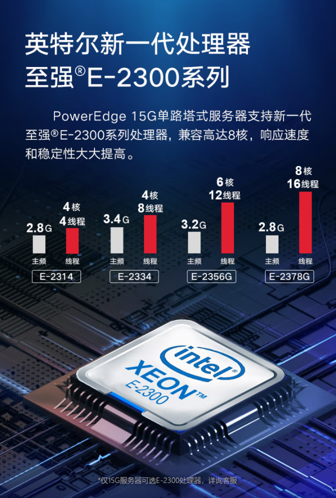 Dell T40 Tower Server | ERP Small and Medium Enterprises | OA System | UFIDA Kingdee | 108