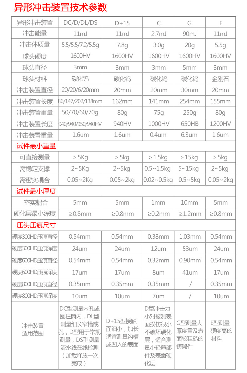 The Leeb120 portable digital display Leeb hardness tester is suitable for steel and cast steel gray cast iron