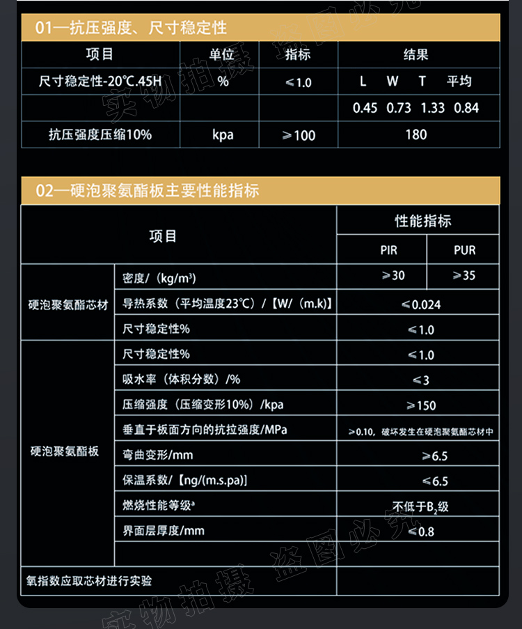 Kexiang polyurethane cold storage board, insulated composite board for car water tank, customizable in size