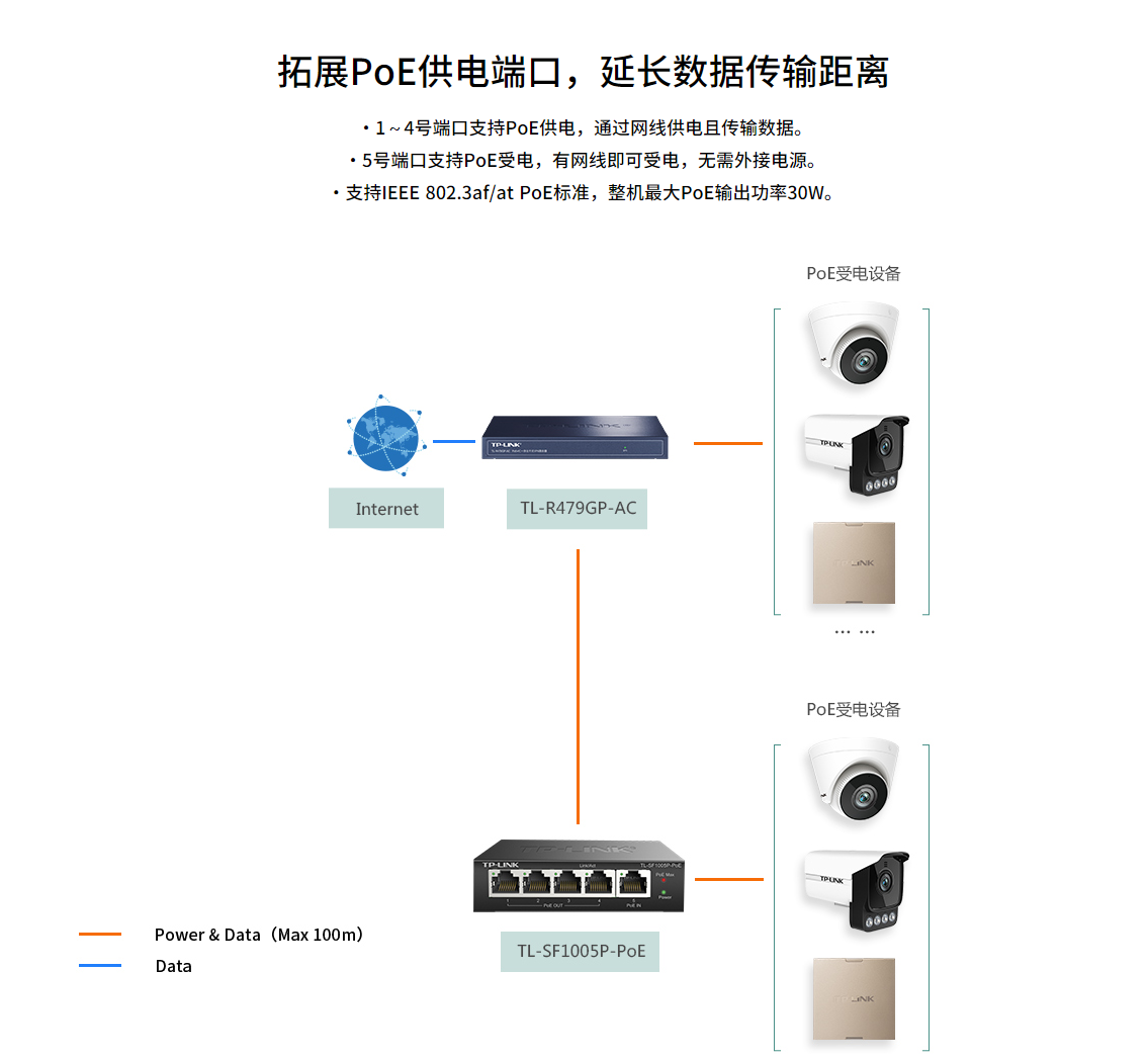 TP-LINK/Pu Lian POE power switch TL-SF1005P-PoE provides 5 adaptive RJ45 ports