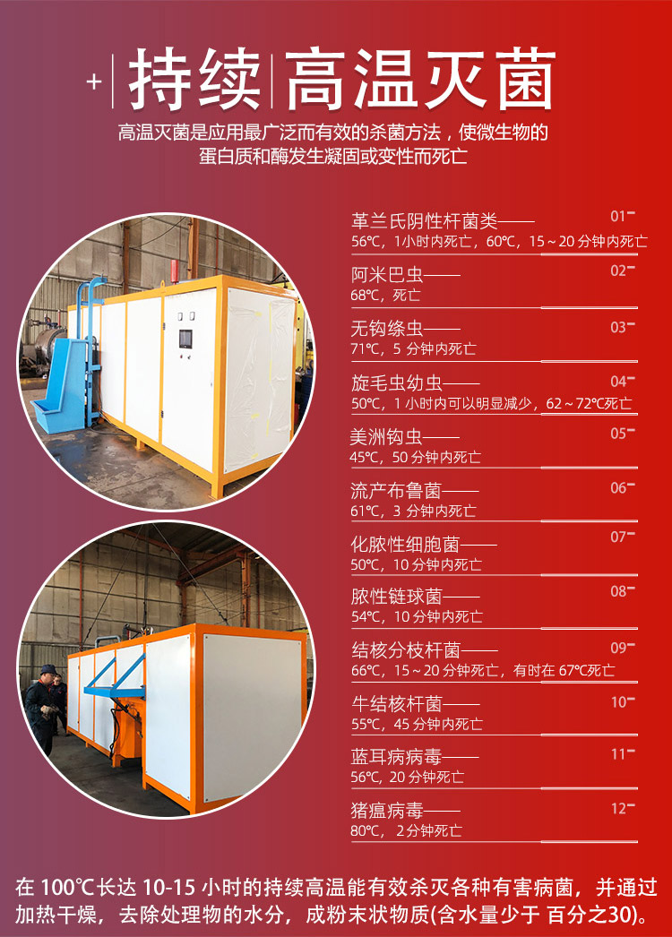 Rapid treatment equipment for African swine fever in breeding farms, dead pig treatment integrated machine, customized for large-scale production of 1-30 tons