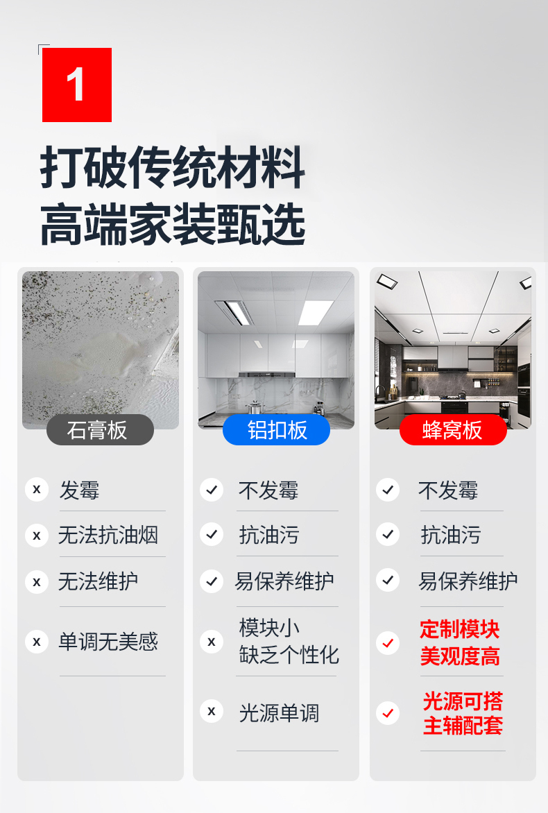 PET honeycomb board ceiling office building, subway station, hotel, school, flame retardant board manufacturer customized 18cm aviation board