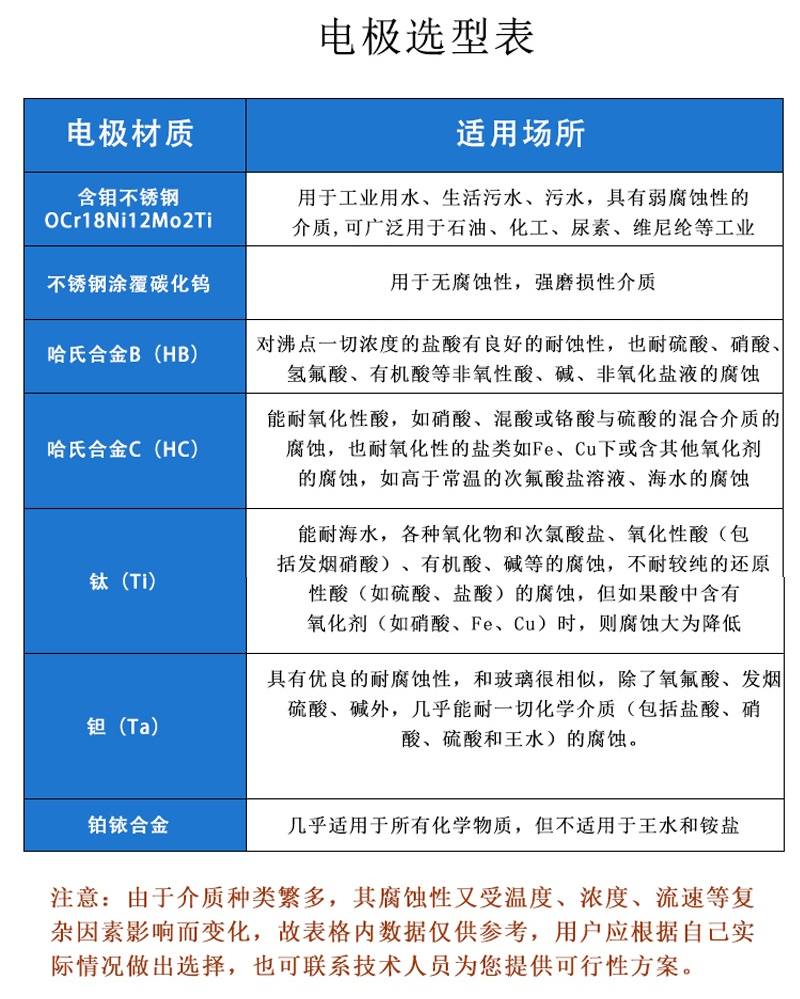 Yunhaifeng intelligent integrated pipe section electromagnetic flowmeter can measure various liquids with high accuracy, stability, and reliability