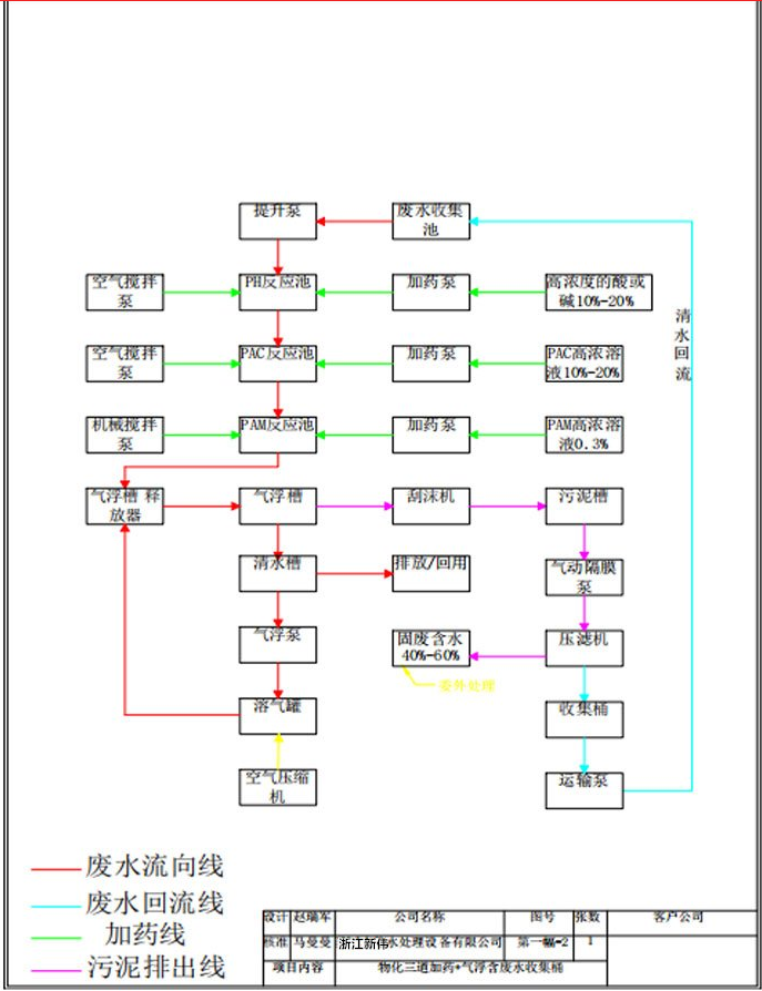 Villa whole house fully automatic mechanical filtration water treatment purified water treatment water supply equipment sand and carbon filter