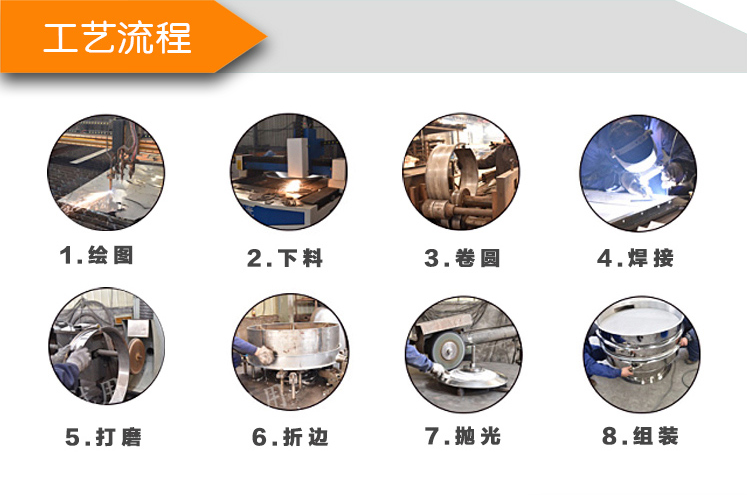 Rotary vibrating screen circular screen powder particle classification and impurity removal vibrating screen screening equipment