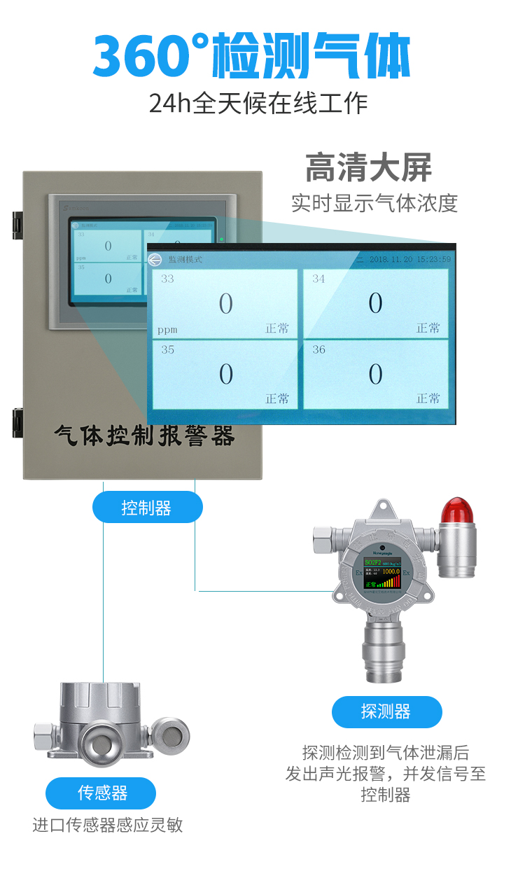 Online SF6 leakage alarm fixed Sulfur hexafluoride gas concentration detector