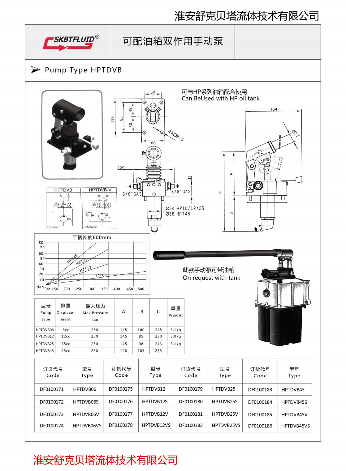 Shuke Beta Fluid Technology GL15-20-30 Series Hydraulic Manual Pump