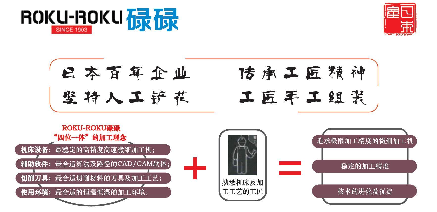 RokuRoku碌碌高速機(jī)