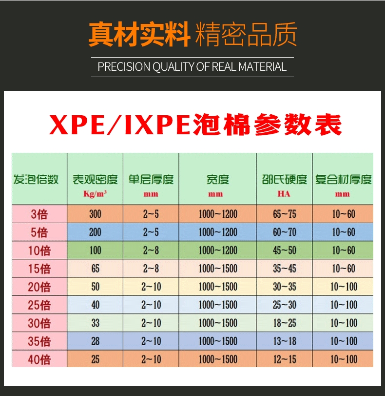 Huihong New Material Black xpe Foam Roof Insulation and Insulation Composite Aluminum Foil Back Adhesive IXPE Polyethylene Chemical Crosslinking