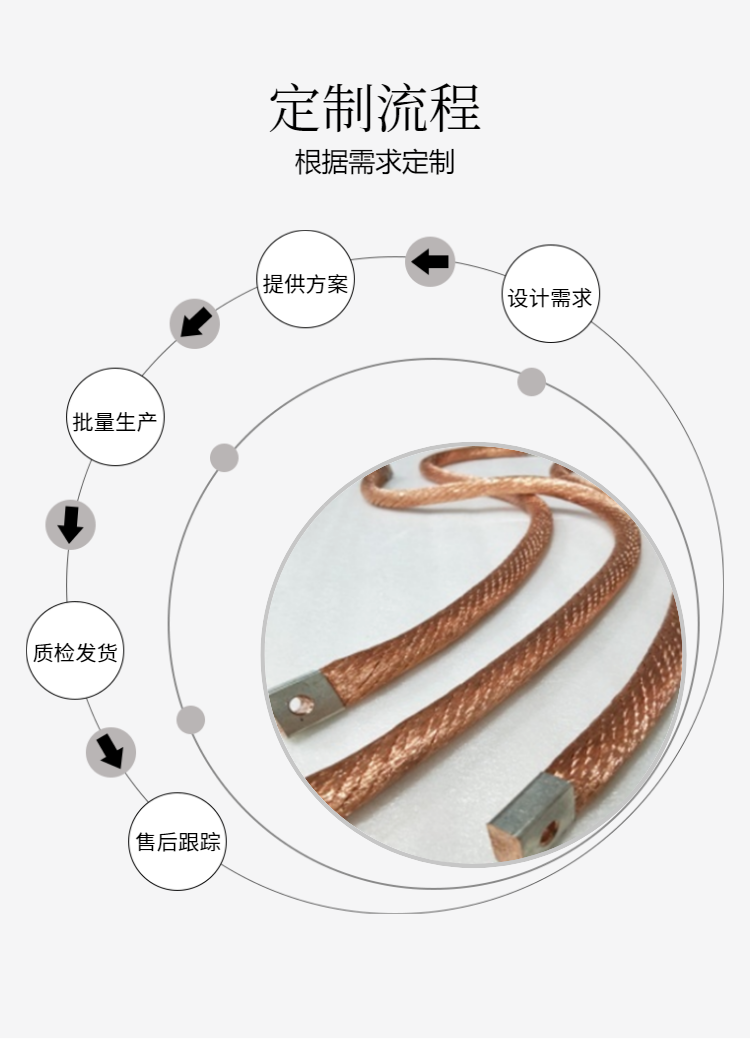 Baishili high current tinned copper stranded wire for flexible connection of electrical appliances, bare copper multi-stranded copper wire