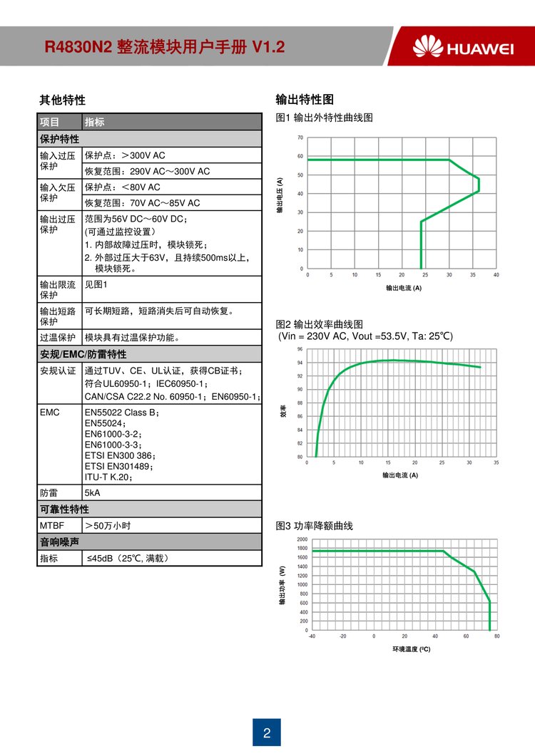 Huawei R4830N2 embedded switching power supply rectifier module 48V30A DC power 2000W high-efficiency module