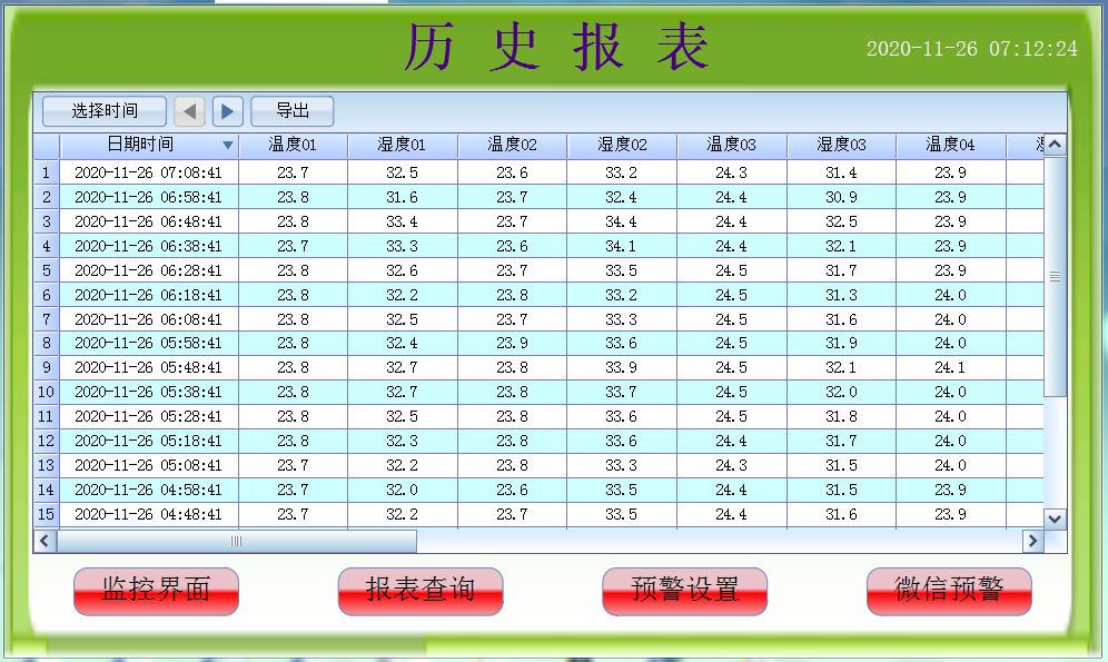 GSP temperature and humidity certification/warehouse temperature and humidity probe/wireless temperature and humidity sensor/temperature and humidity control system