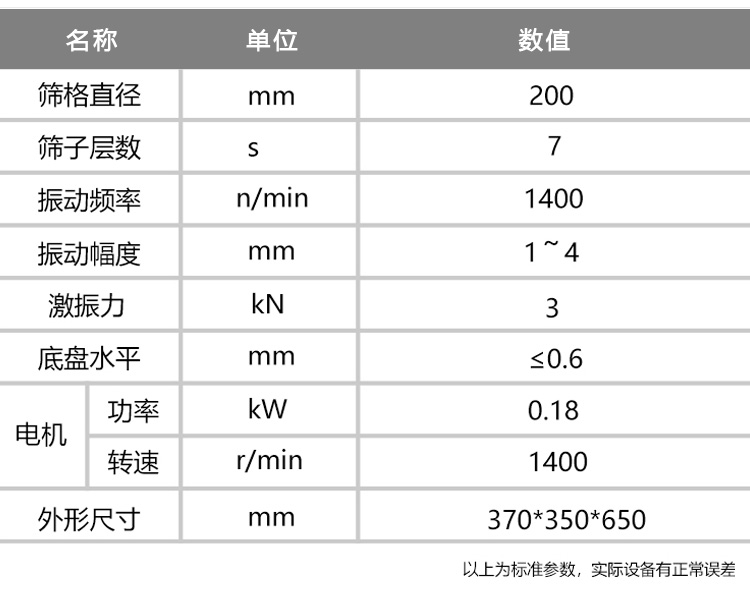 Ultrasonic vibration inspection screen for testing the particle size of ultrafine powder used in universities and scientific research institutions laboratories, with a mesh size of 1000