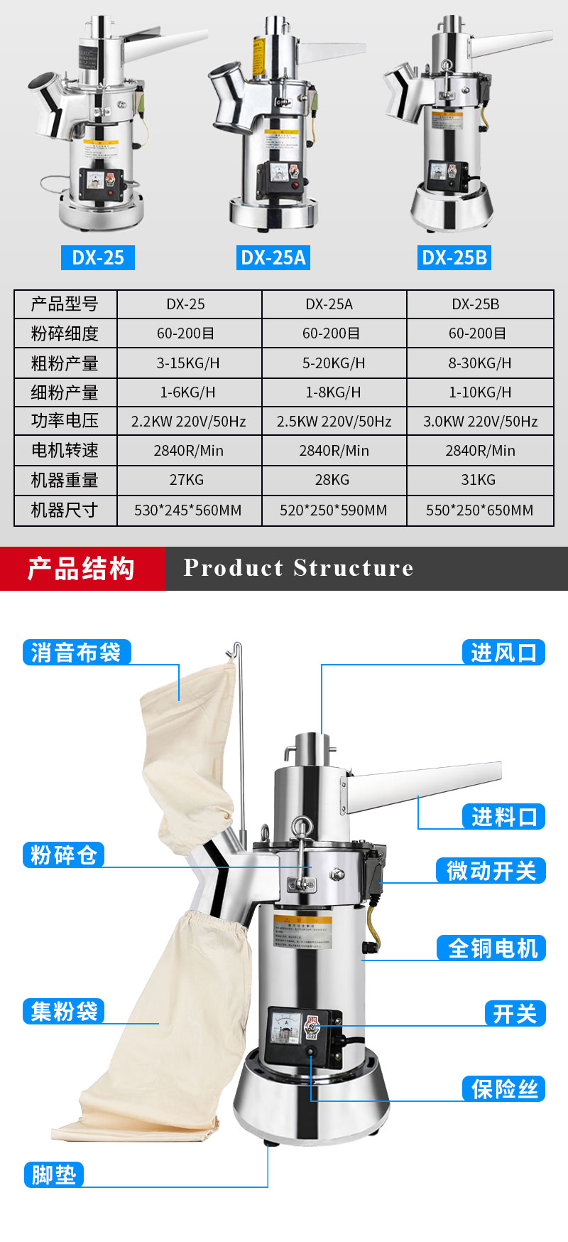 Daxiang DX-25 Continuous Feeding Pulverizer for Traditional Chinese Medicine, Five Grains, Miscellaneous Cereals, Spices, Chemical Raw Materials, Small Pulverizer