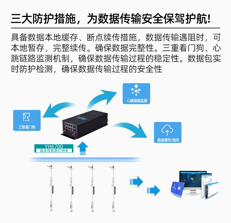 Smart Lighting Pole Monitoring Gateway Smart Lighting Smart Pole Operation and Maintenance Gateway Dynamic Environment Monitoring Terminal