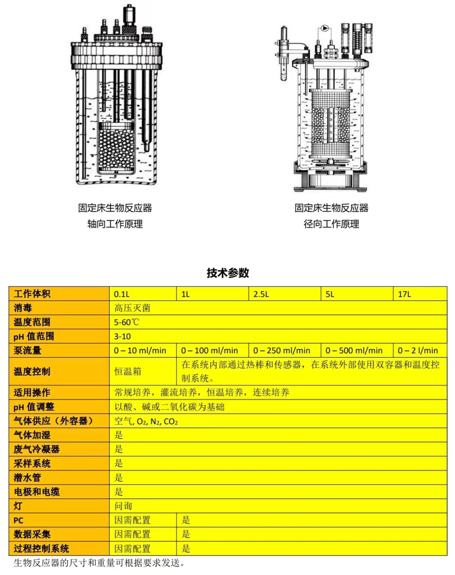 Multiple types of stirred airlift/fluidized bed fixed bed bioreactors using German MDX technology