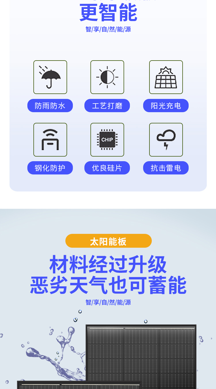 Geological hazard detection of 18V single crystal polycrystalline solar panels, power supply and charging panels with high power supply and optimization