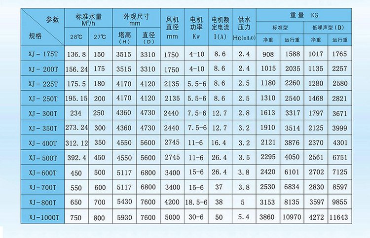 Free measurement design of mixed ventilation cooling water tower for 150 ton fiberglass square cooling tower in thermal power plants