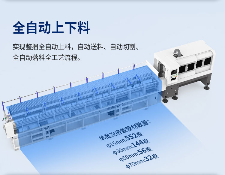 Manufacturer of small laser pipe cutting machine, fully automatic steel pipe laser cutting machine, metal pipe laser cutting equipment