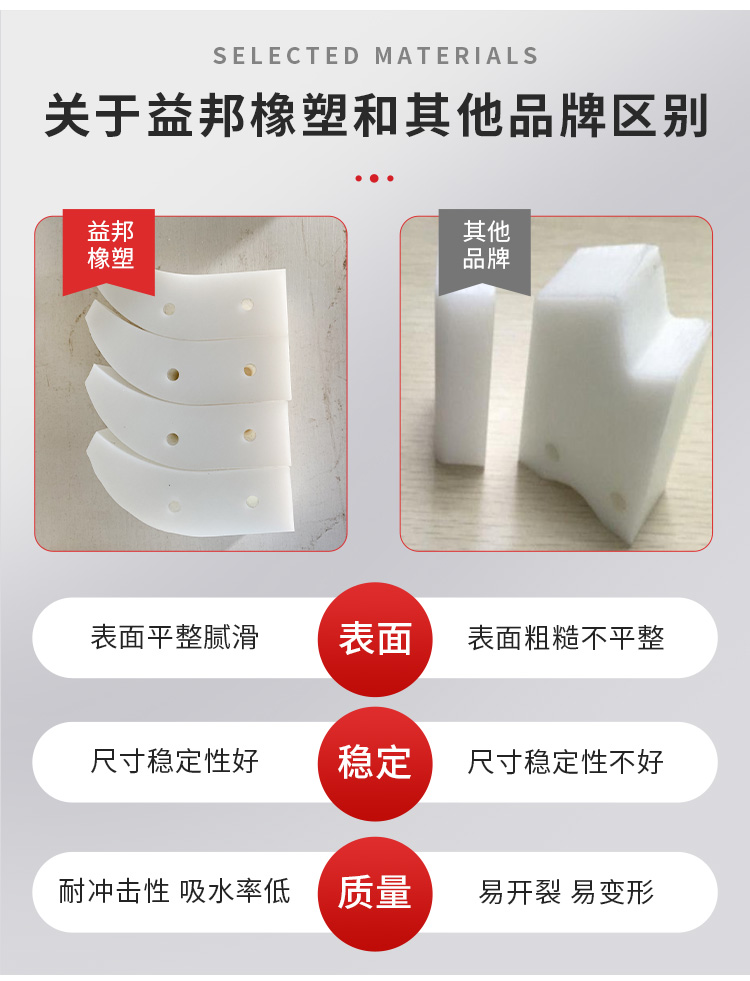 Yibang polyethylene processing parts, PE parts, PP plastic shaped parts, customized according to drawings