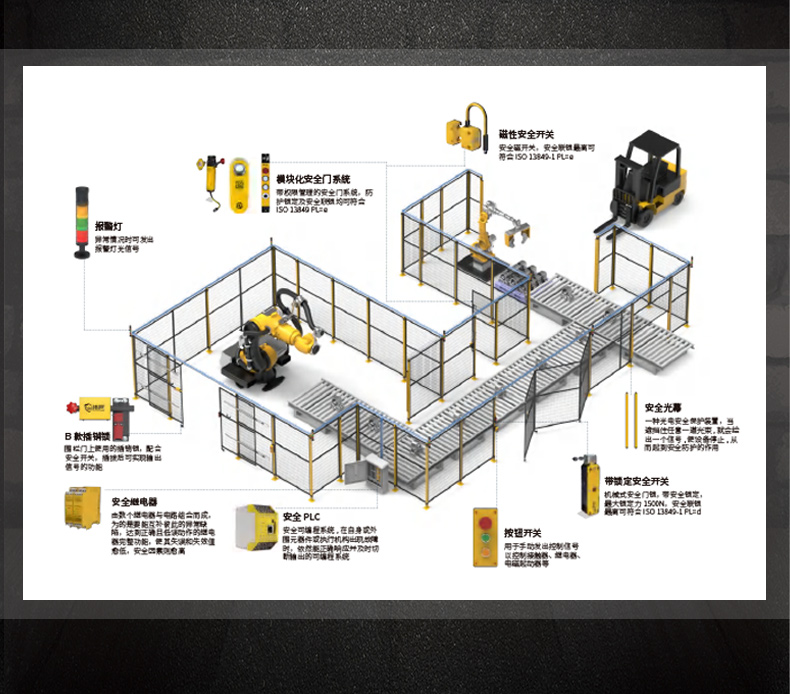 Weicheng Technology Safety Fence Electrical System PLC Intelligent Isolation Grating Industrial Automation Management Plan