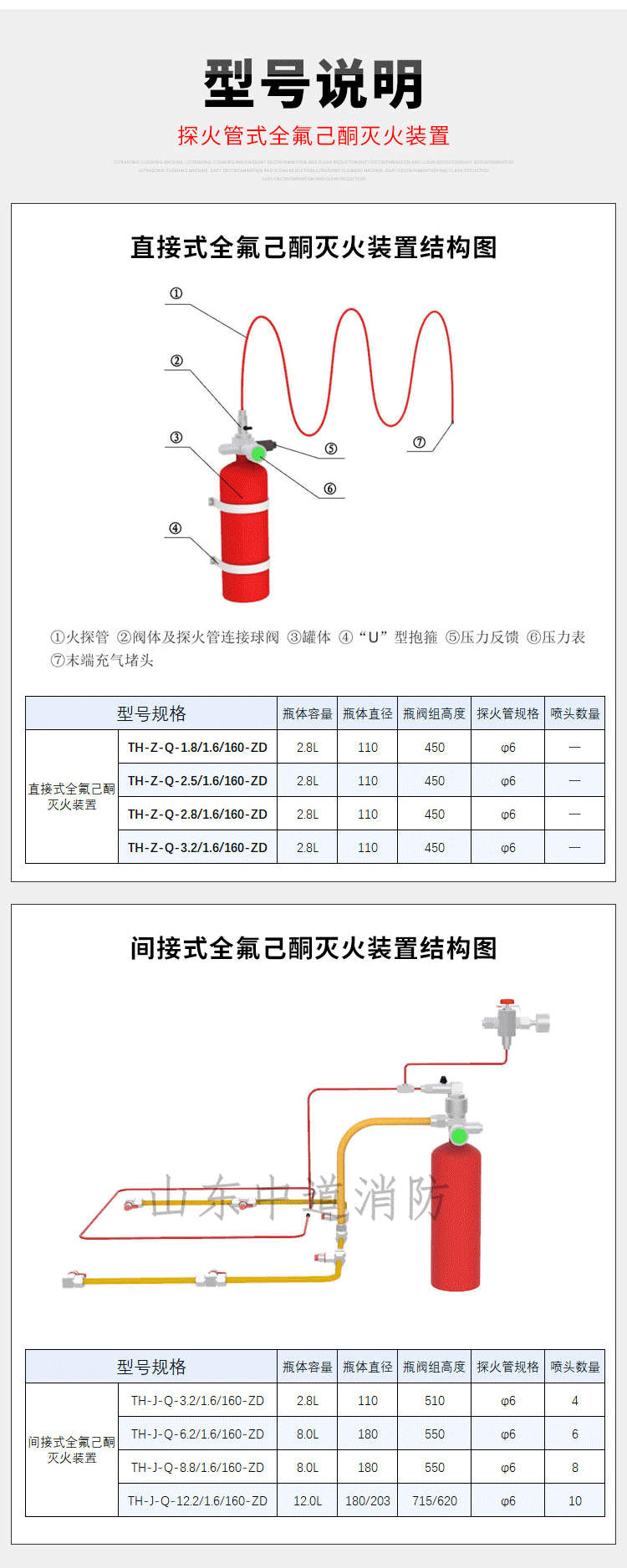 Fire detection tube type temperature sensing and self starting fire extinguishing device, perfluorohexaneketone energy storage fire protection system, middle channel fire protection