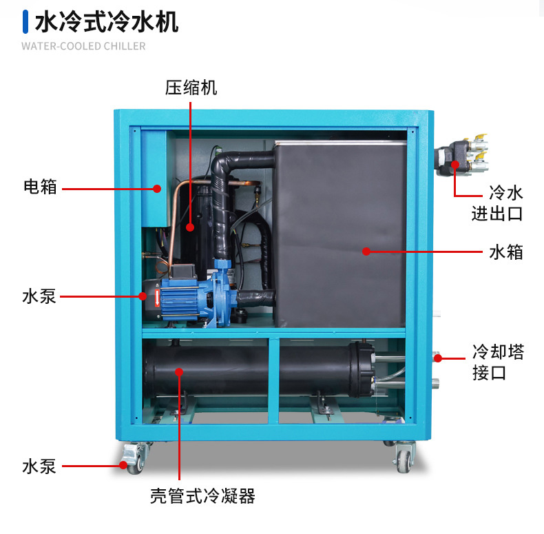 5 industrial chillers, blow film refrigeration equipment, injection molded water cooled air cooled low-temperature freezer, ice water machine