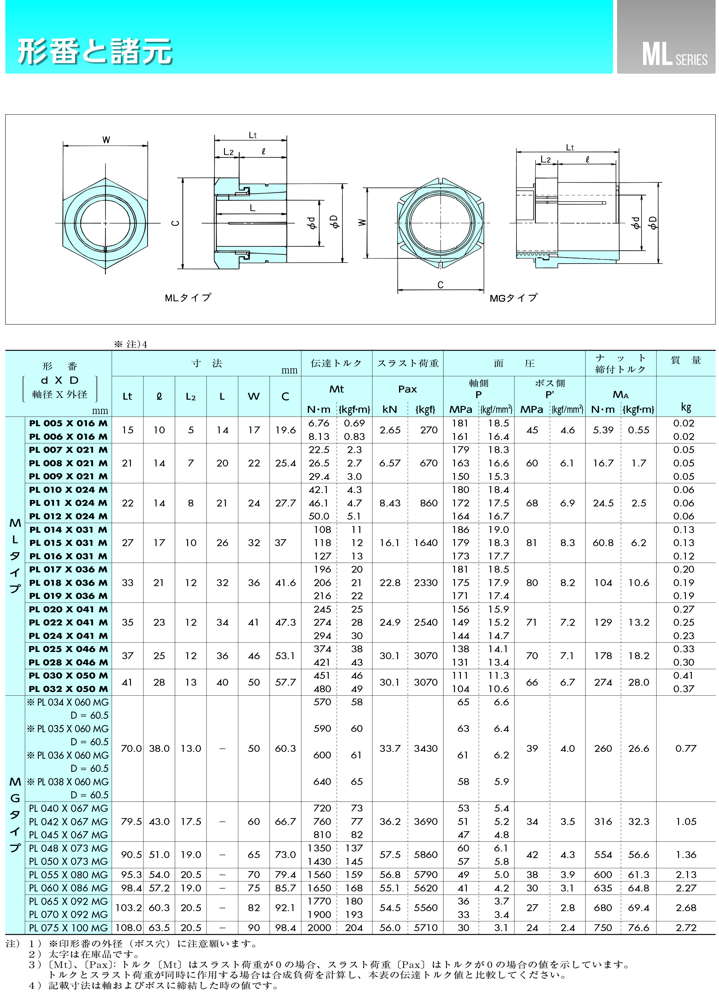 TSUBAKI Power Lock ML Series Chunben Bolt Connection Expansion Sleeve ML Type POWER LOCK