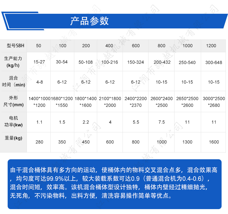 Food and pharmaceutical machinery protein powder 3D rotary mixer with polished stainless steel material inside and outside