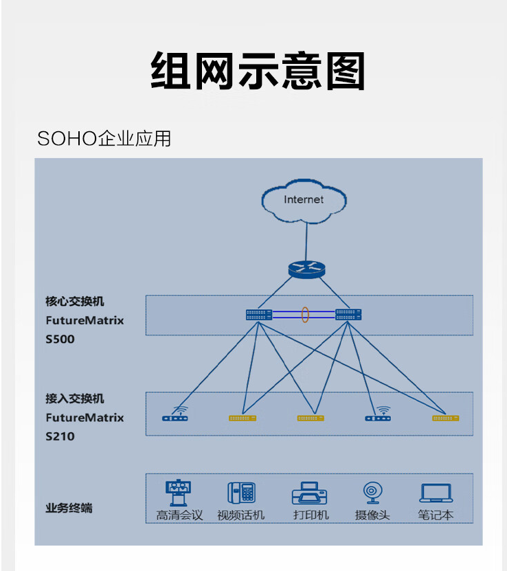 HUAWEI Smart Selection Gigabit Web Managed Switch S210-8T 8-Port Gigabit Ethernet Network