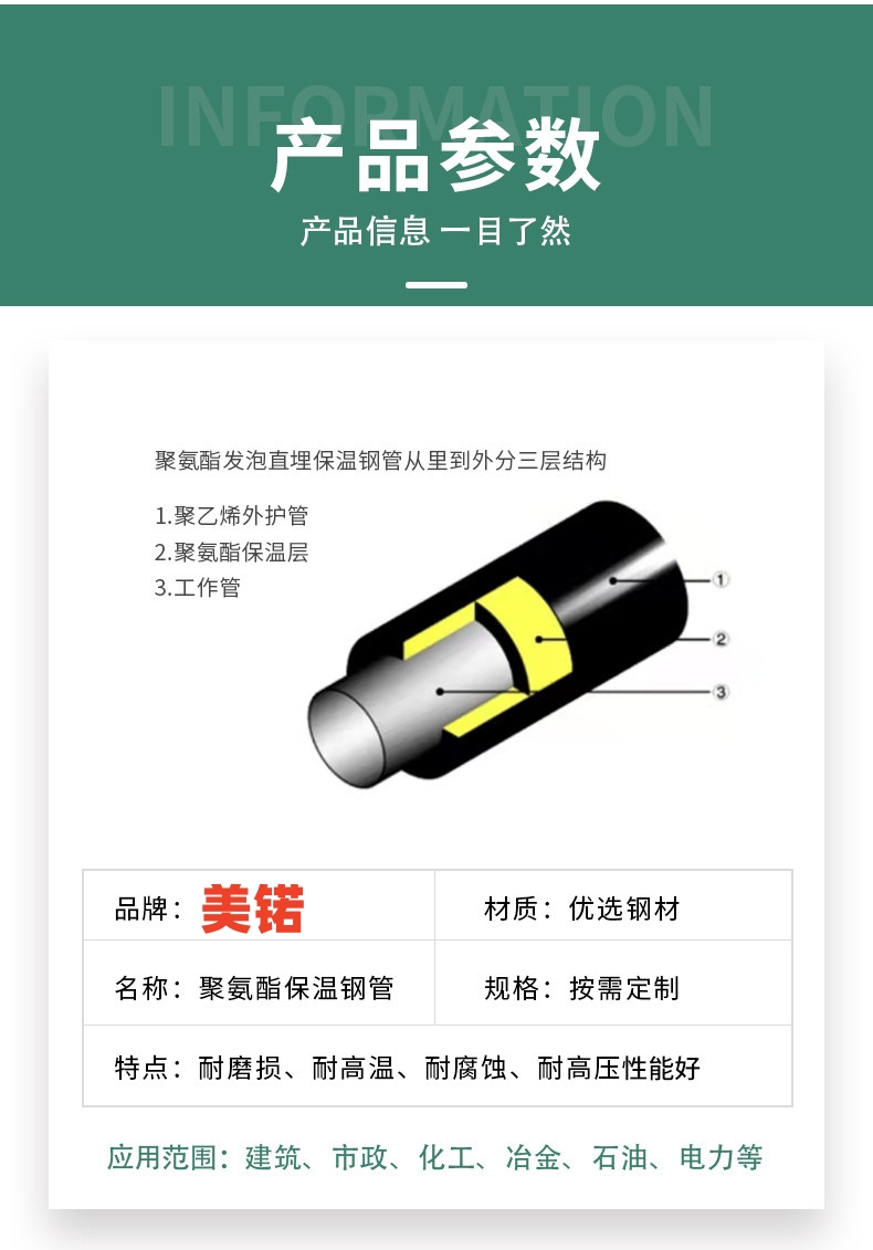 Large diameter foam polyurethane insulation pipeline, Q235 prefabricated directly buried steel pipe, spiral seamless