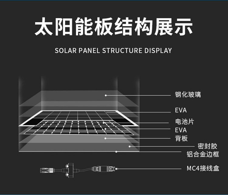 Polar Fumin Solar Panel 330W Industrial Photovoltaic Power Generation System with Fast Transmittance and High Wind Resistance